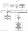 Fig. 01 - Methods and systems for managing data