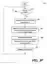 Fig. 09 - Updating content libraries by transmitting release data