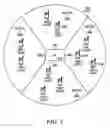 Fig. 06 - Methods for performing client to client communication in a WLAN