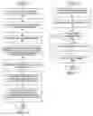 Fig. 04 - Method and system for accommodating mandatory responses in electronic messaging