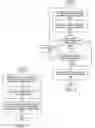 Fig. 05 - Method and system for accommodating mandatory responses in electronic messaging