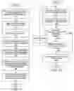 Fig. 06 - Method and system for accommodating mandatory responses in electronic messaging