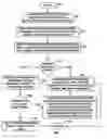 Fig. 01 - Creating and removing application server partitions in a server cluster based on client request contexts