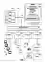 Fig. 02 - Creating and removing application server partitions in a server cluster based on client request contexts
