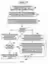 Fig. 04 - Creating and removing application server partitions in a server cluster based on client request contexts