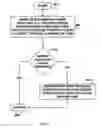 Fig. 05 - Creating and removing application server partitions in a server cluster based on client request contexts