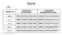 Fig. 41 - Multicast communication method, home agent, and mobile node