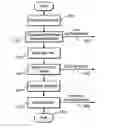 Fig. 01 - Method for connection acceptance control and rapid determination of optimal multi-media content delivery over networks