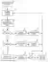 Fig. 01 - Adaptable communication profiles in telephone networks