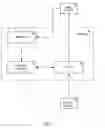 Fig. 02 - Adaptable communication profiles in telephone networks