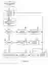 Fig. 04 - Adaptable communication profiles in telephone networks