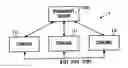 Fig. 01 - Communication management system for performance data