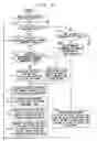 Fig. 04 - Communication management system for performance data