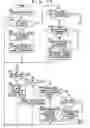 Fig. 07 - Communication management system for performance data