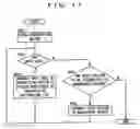 Fig. 08 - Communication management system for performance data