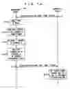 Fig. 09 - Communication management system for performance data