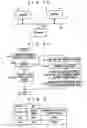 Fig. 16 - Communication management system for performance data