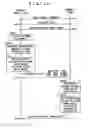 Fig. 20 - Communication management system for performance data