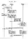 Fig. 22 - Communication management system for performance data