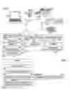 Fig. 02 - Embedded web-based management method