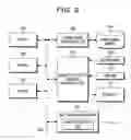 Fig. 04 - Program, client authentication requesting method, server authentication request processing method, client and server