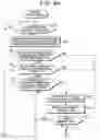 Fig. 14 - Program, client authentication requesting method, server authentication request processing method, client and server