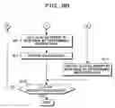 Fig. 15 - Program, client authentication requesting method, server authentication request processing method, client and server