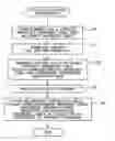 Fig. 01 - Data duplication system, data duplication method and program