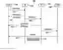 Fig. 01 - Method and apparatus for implementing path-based traffic stream admission control in a wireless mesh network