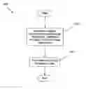Fig. 01 - Method, apparatus and program storage device for providing an optimized read methodology for synchronously mirrored virtual disk pairs