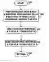 Fig. 01 - Selective event registration
