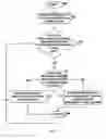 Fig. 07 - Selective event registration