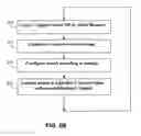 Fig. 04 - System and method for vector-parallel multiprocessor communication