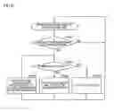 Fig. 22 - Integrated circuit device