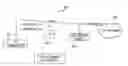 Fig. 01 - Spectrum use authorization method, system and apparatus