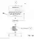 Fig. 06 - Organizational role-based controlled access management system