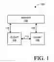 Fig. 02 - Apparatus and methods for sharing cryptography information