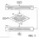 Fig. 04 - Apparatus and methods for sharing cryptography information