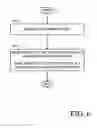Fig. 07 - Apparatus and methods for sharing cryptography information