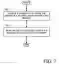 Fig. 08 - Apparatus and methods for sharing cryptography information