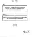 Fig. 09 - Apparatus and methods for sharing cryptography information