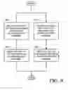 Fig. 10 - Apparatus and methods for sharing cryptography information