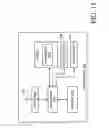 Fig. 12 - Apparatus and methods for sharing cryptography information