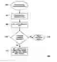 Fig. 01 - Communications security
