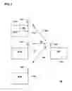 Fig. 02 - Communications security