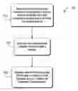 Fig. 01 - Visualization of trust in an address bar
