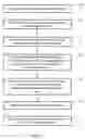 Fig. 02 - Apparatus and method for dynamically auditing data migration to produce metadata
