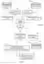 Fig. 06 - Apparatus and method for dynamically auditing data migration to produce metadata