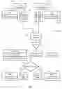 Fig. 07 - Apparatus and method for dynamically auditing data migration to produce metadata