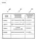 Fig. 07 - Computer system, storage device, computer software, and storage administrator authentication method
